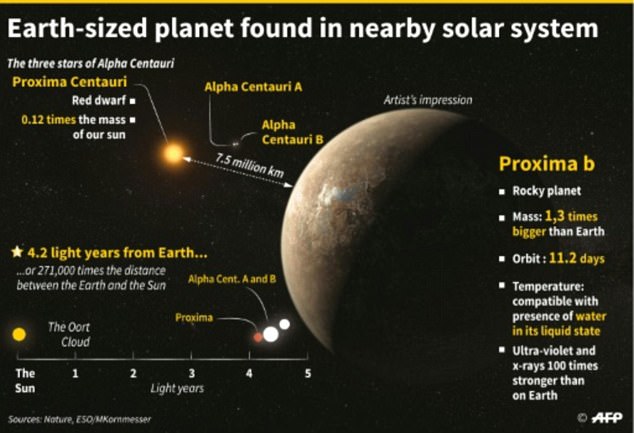 Researchers Analyze Habitability Potential Of Proxima Centauri B