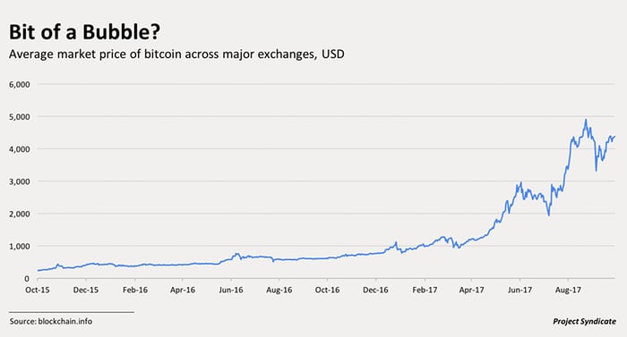 is cryptocurrency bubble bursting